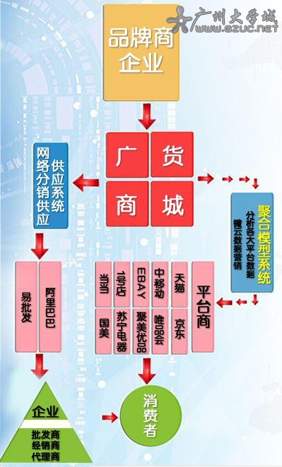 请输入描述